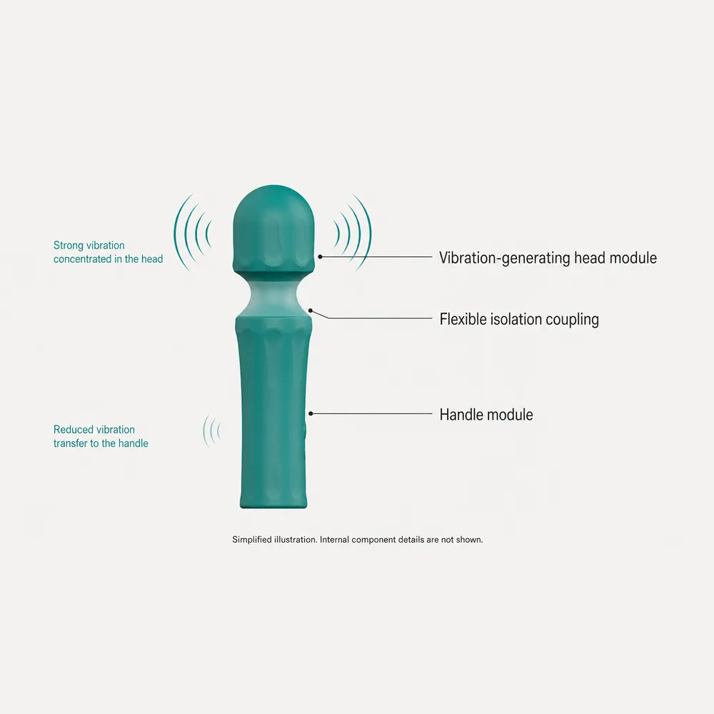 Vibration-isolation structure and handle components for a wand massager